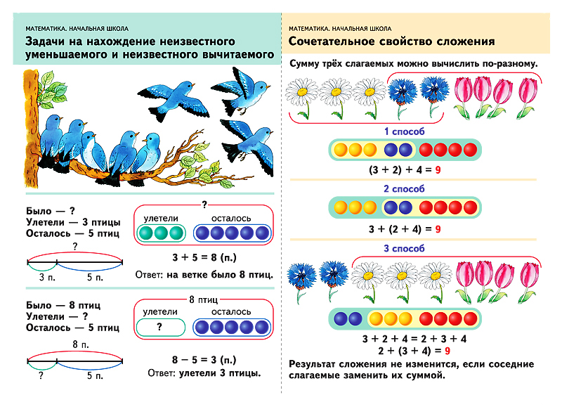 Рисунки к задачам 1 класс на сложение вычитание
